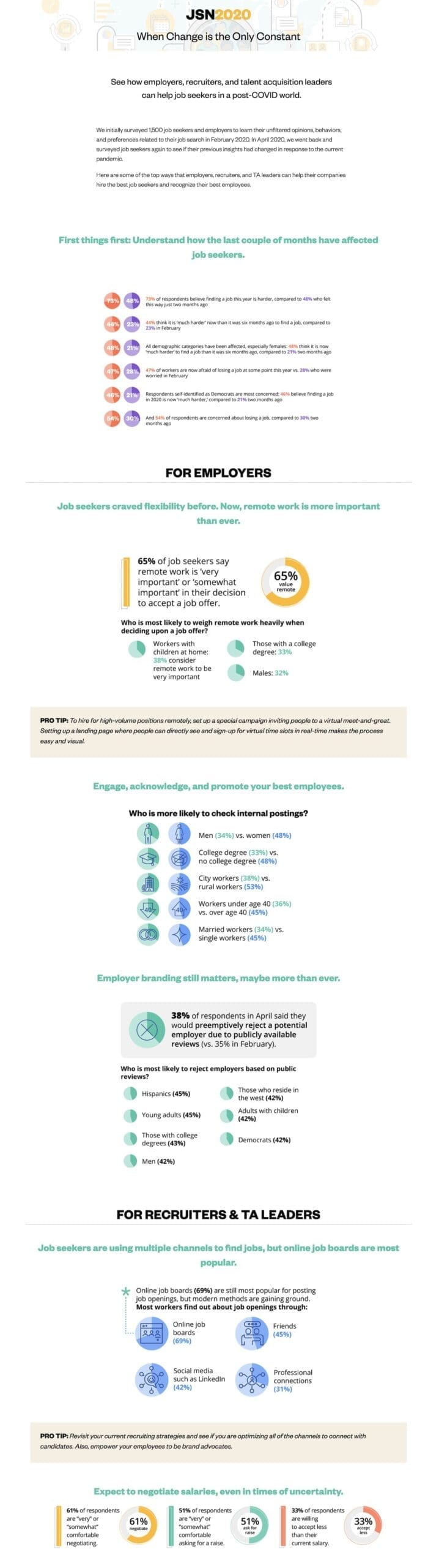 How the Pandemic Has Dramatically Shifted Candidate Attitudes