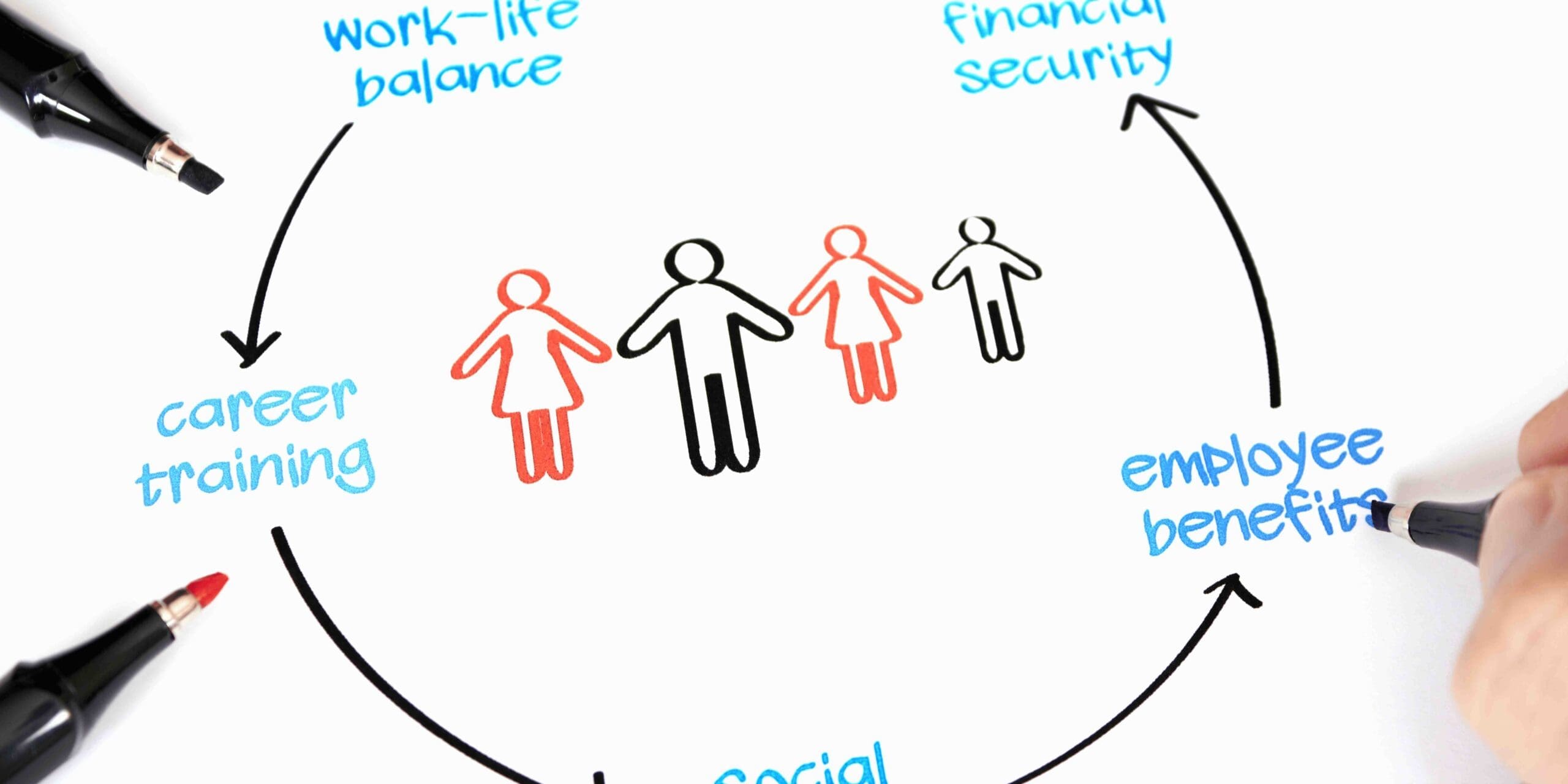 The Importance of Employee Well-Being